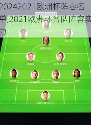 2021欧洲杯阵容名单,2021欧洲杯各队阵容实力