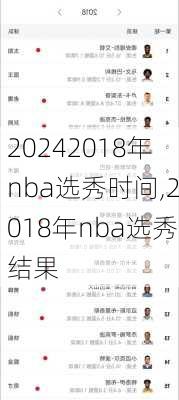 2018年nba选秀时间,2018年nba选秀结果