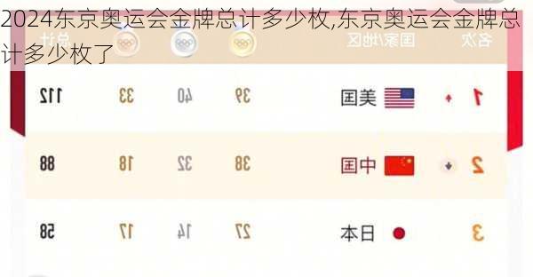 东京奥运会金牌总计多少枚,东京奥运会金牌总计多少枚了
