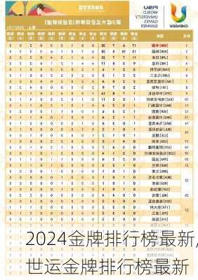 金牌排行榜最新,世运金牌排行榜最新