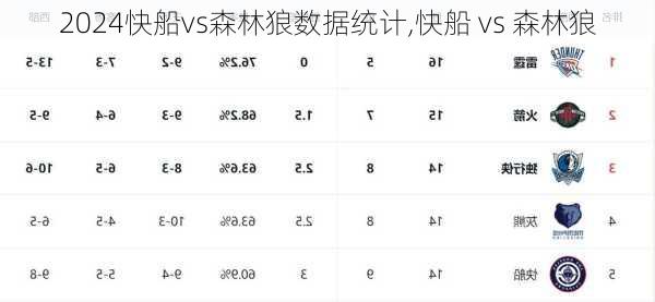 快船vs森林狼数据统计,快船 vs 森林狼