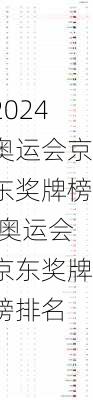奥运会京东奖牌榜,奥运会京东奖牌榜排名