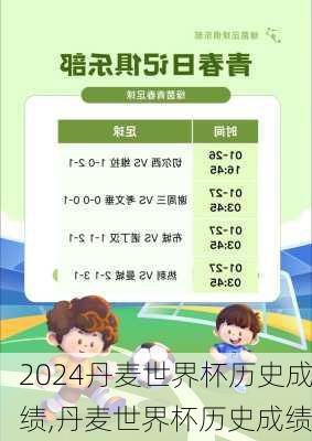 丹麦世界杯历史成绩,丹麦世界杯历史成绩