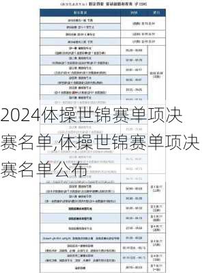 体操世锦赛单项决赛名单,体操世锦赛单项决赛名单公布