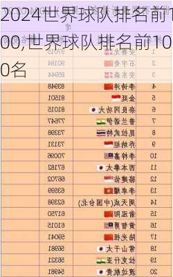 世界球队排名前100,世界球队排名前100名