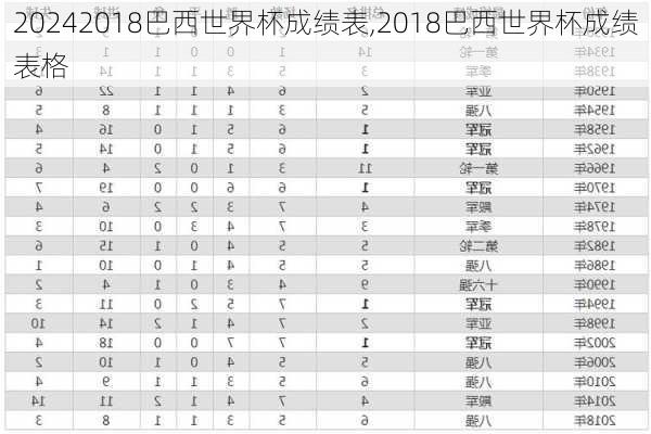 2018巴西世界杯成绩表,2018巴西世界杯成绩表格