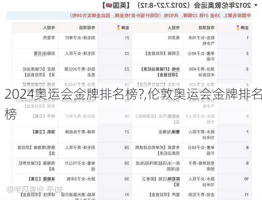 奥运会金牌排名榜?,伦敦奥运会金牌排名榜