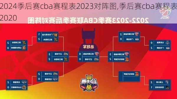季后赛cba赛程表2023对阵图,季后赛cba赛程表2020