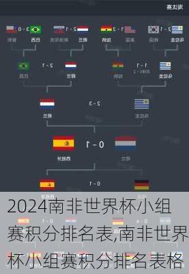 南非世界杯小组赛积分排名表,南非世界杯小组赛积分排名表格