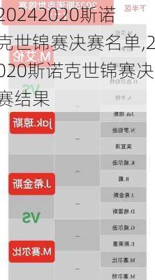 2020斯诺克世锦赛决赛名单,2020斯诺克世锦赛决赛结果