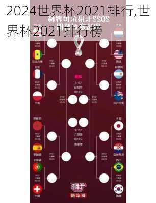 世界杯2021排行,世界杯2021排行榜
