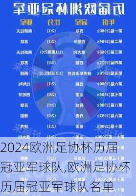 欧洲足协杯历届冠亚军球队,欧洲足协杯历届冠亚军球队名单