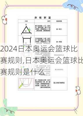 日本奥运会篮球比赛规则,日本奥运会篮球比赛规则是什么