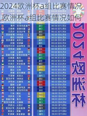 欧洲杯a组比赛情况,欧洲杯a组比赛情况如何