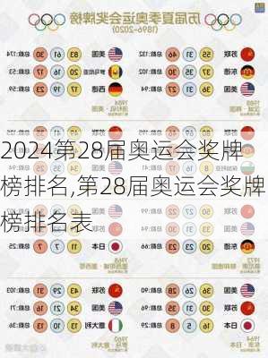 第28届奥运会奖牌榜排名,第28届奥运会奖牌榜排名表