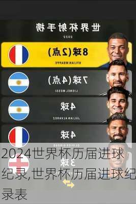 世界杯历届进球纪录,世界杯历届进球纪录表