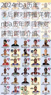 nba历年季后赛对阵图详情,nba历年季后赛对阵图详情介绍