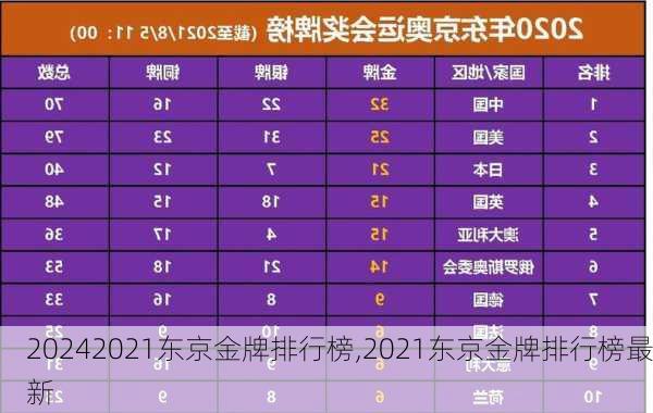 2021东京金牌排行榜,2021东京金牌排行榜最新