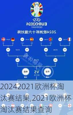 2021欧洲杯淘汰赛结果,2021欧洲杯淘汰赛结果查询