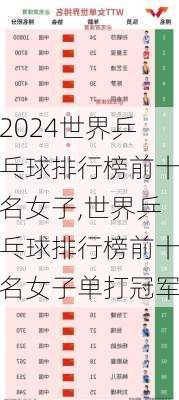 世界乒乓球排行榜前十名女子,世界乒乓球排行榜前十名女子单打冠军
