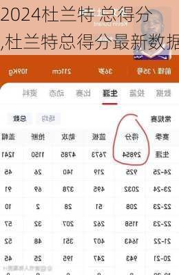 杜兰特 总得分,杜兰特总得分最新数据