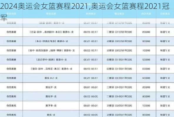 奥运会女篮赛程2021,奥运会女篮赛程2021冠军