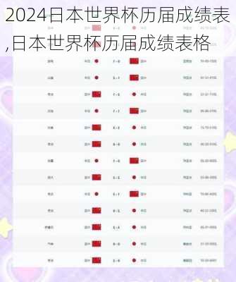 日本世界杯历届成绩表,日本世界杯历届成绩表格