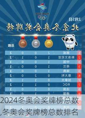冬奥会奖牌榜总数,冬奥会奖牌榜总数排名
