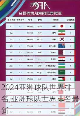 亚洲球队世界排名,亚洲球队世界排名最新