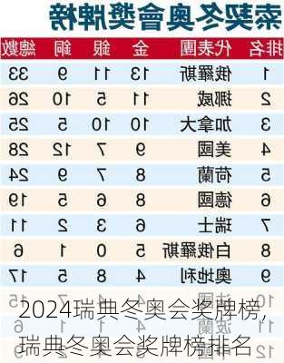 瑞典冬奥会奖牌榜,瑞典冬奥会奖牌榜排名