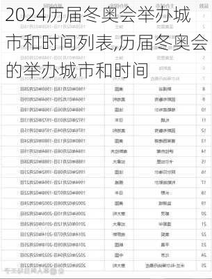 历届冬奥会举办城市和时间列表,历届冬奥会的举办城市和时间