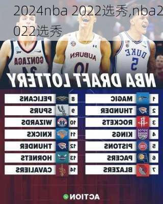 nba 2022选秀,nba2022选秀