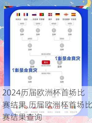 历届欧洲杯首场比赛结果,历届欧洲杯首场比赛结果查询