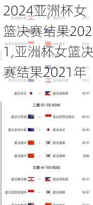 亚洲杯女篮决赛结果2021,亚洲杯女篮决赛结果2021年
