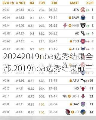 2019nba选秀结果全部,2019nba选秀结果前三