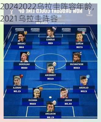 2022乌拉圭阵容年龄,2021乌拉圭阵容