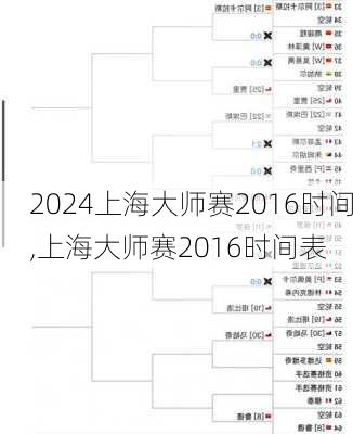 上海大师赛2016时间,上海大师赛2016时间表