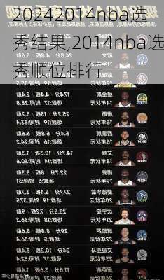 2014nba选秀结果,2014nba选秀顺位排行