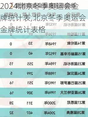 北京冬季奥运会金牌统计表,北京冬季奥运会金牌统计表格