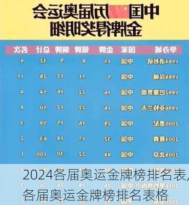 各届奥运金牌榜排名表,各届奥运金牌榜排名表格