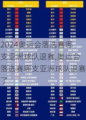 奥运会落选赛哪支亚洲球队退赛,奥运会落选赛哪支亚洲球队退赛了