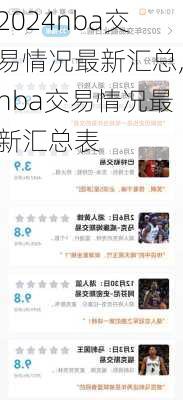 nba交易情况最新汇总,nba交易情况最新汇总表