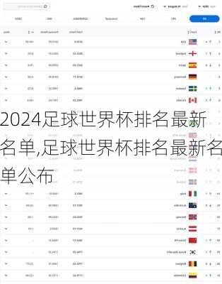 足球世界杯排名最新名单,足球世界杯排名最新名单公布