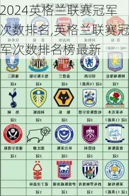 英格兰联赛冠军次数排名,英格兰联赛冠军次数排名榜最新
