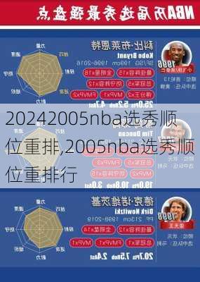 2005nba选秀顺位重排,2005nba选秀顺位重排行