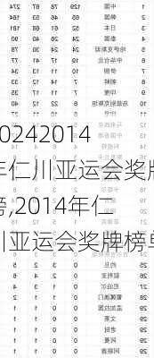 2014年仁川亚运会奖牌榜,2014年仁川亚运会奖牌榜单