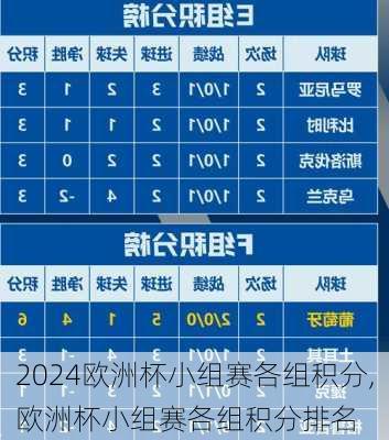 欧洲杯小组赛各组积分,欧洲杯小组赛各组积分排名