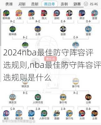 nba最佳防守阵容评选规则,nba最佳防守阵容评选规则是什么