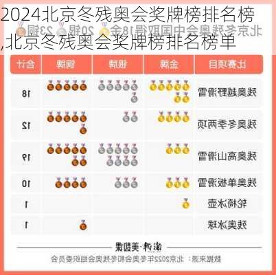 北京冬残奥会奖牌榜排名榜,北京冬残奥会奖牌榜排名榜单
