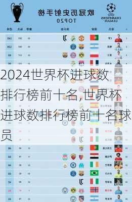 世界杯进球数排行榜前十名,世界杯进球数排行榜前十名球员